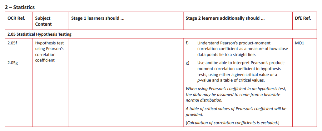 Specification reference